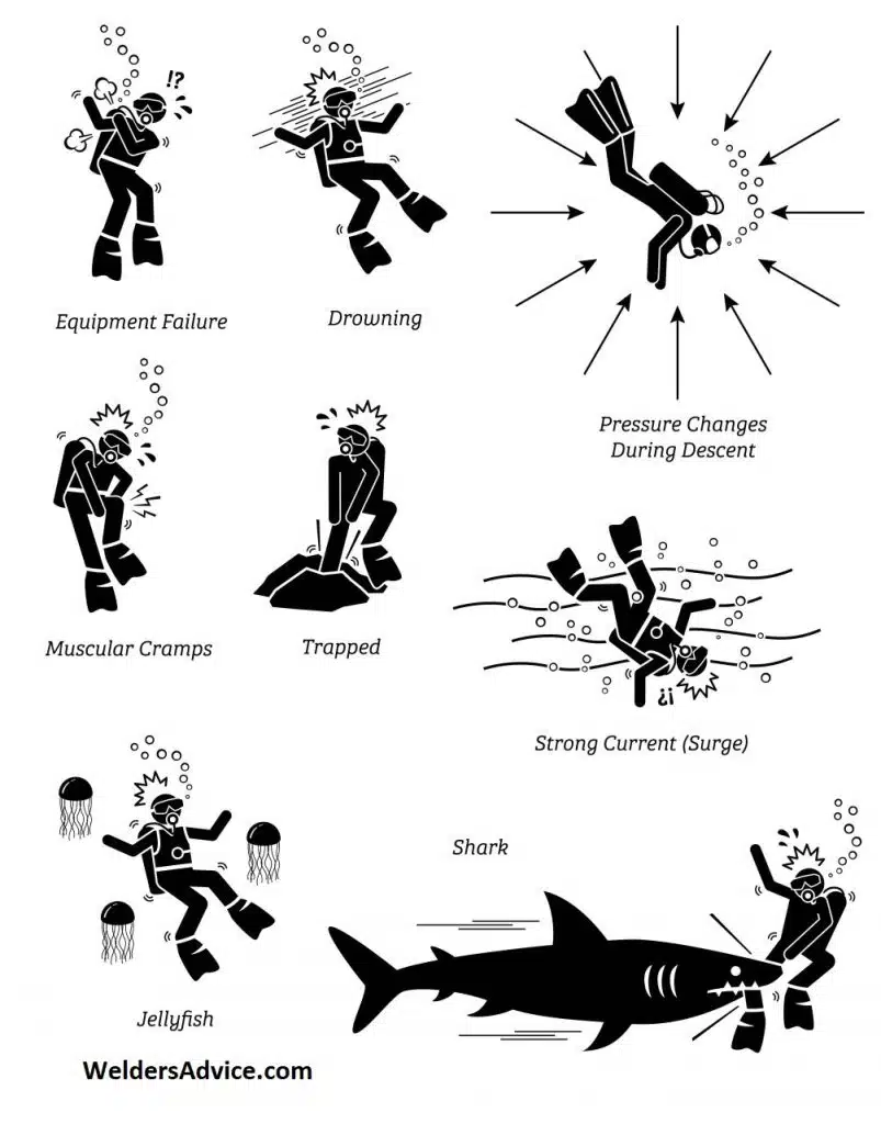 underwater welder injuries