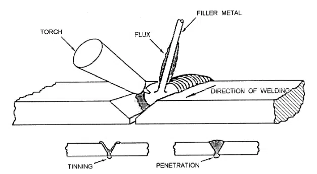 Braze Weld Steel